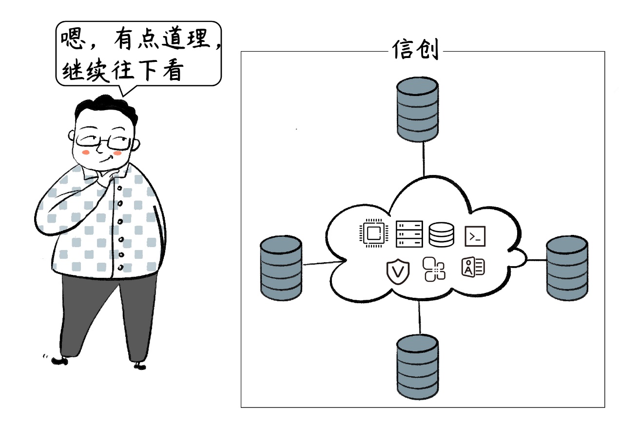 金融信創(chuàng)產(chǎn)業(yè)加速發(fā)展，杉巖數(shù)據(jù)夯實存儲底座
