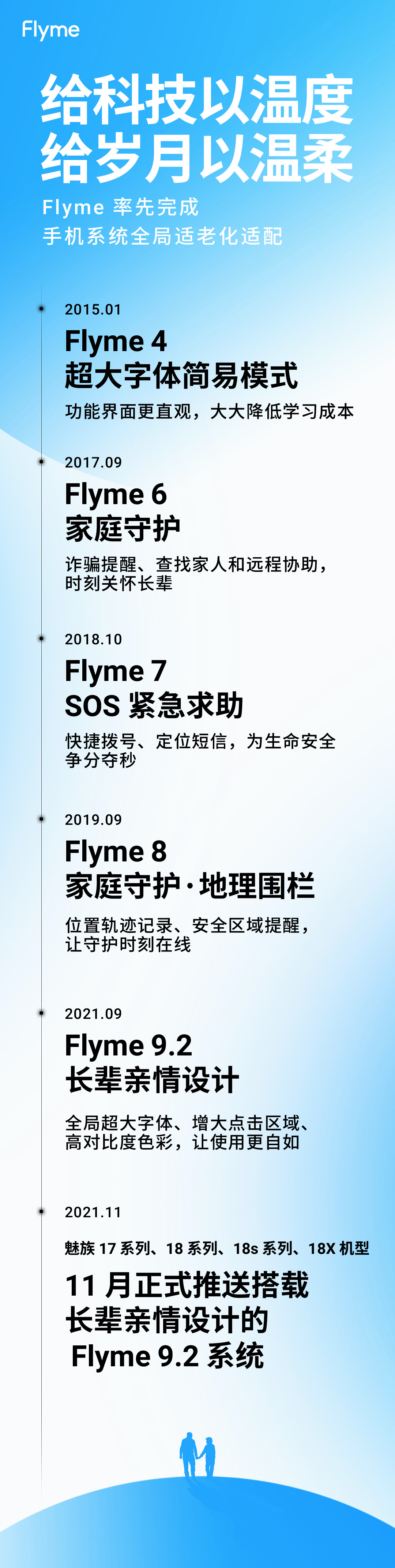 魅族 17、18 、18s 系列和 18X 將于 11 月推送 Flyme 9.2，搭載長(zhǎng)輩親情設(shè)計(jì)