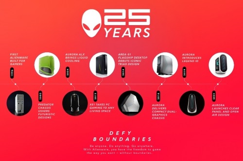 全新AURORA閃耀面世 ALIENWARE發(fā)布全新旗艦臺(tái)式機(jī)慶祝品牌成立25周年