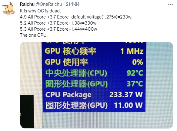 測試顯示英特爾 12 代酷睿 i9-12900K 出廠即灰燼，性能核心 5.3GHz 時功耗 400W
