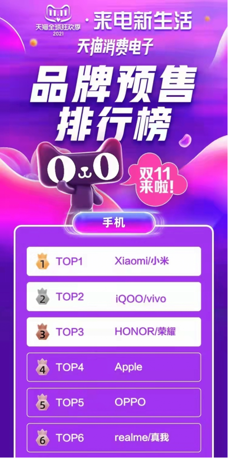 雙11預(yù)售量位居行業(yè)TOP2，iQOO為什么被小米視為強(qiáng)勁對(duì)手？