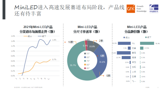 “領跑者”實至名歸！Mini LED技術彰顯TCL行業(yè)巔峰水平