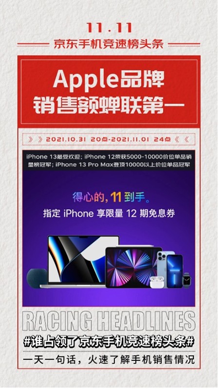 京東11.11開門紅競(jìng)速榜風(fēng)起云涌 Apple拿下品牌銷售額榜冠軍