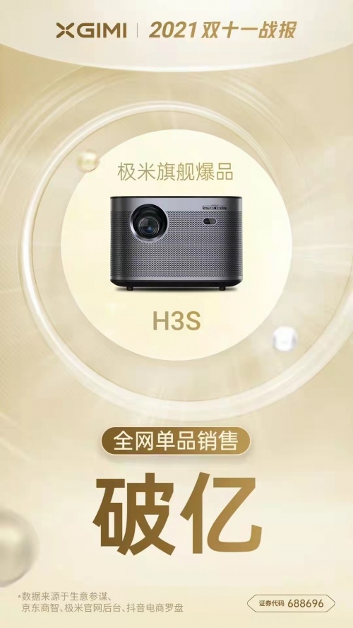 極米兩款投影破億！H3S、NEW Z6X憑啥在雙十一賣爆？
