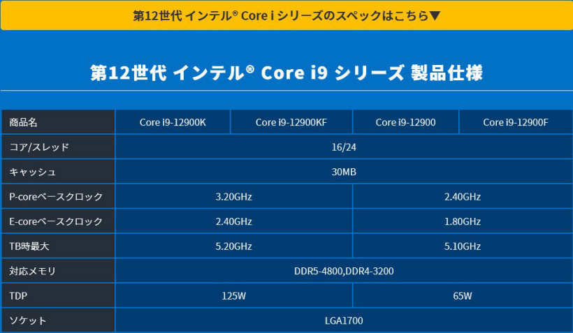 英特爾 12 代酷睿 65W 型號參數(shù)規(guī)格曝光：i9-12900 16 核 24 線程，最高 5.1GHz