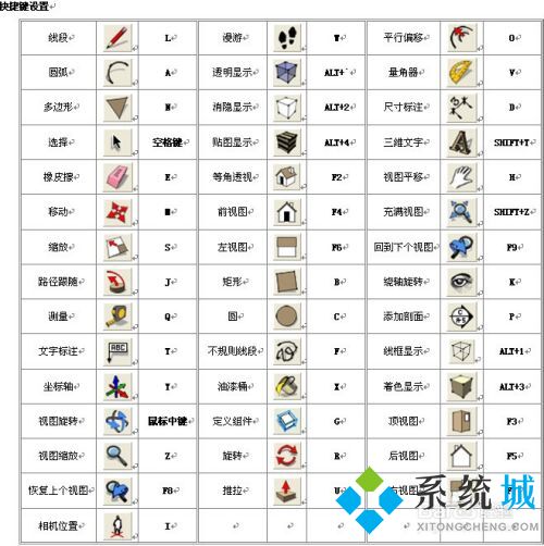 sketchup快捷鍵命令大全 sketchup常用快捷鍵匯總
