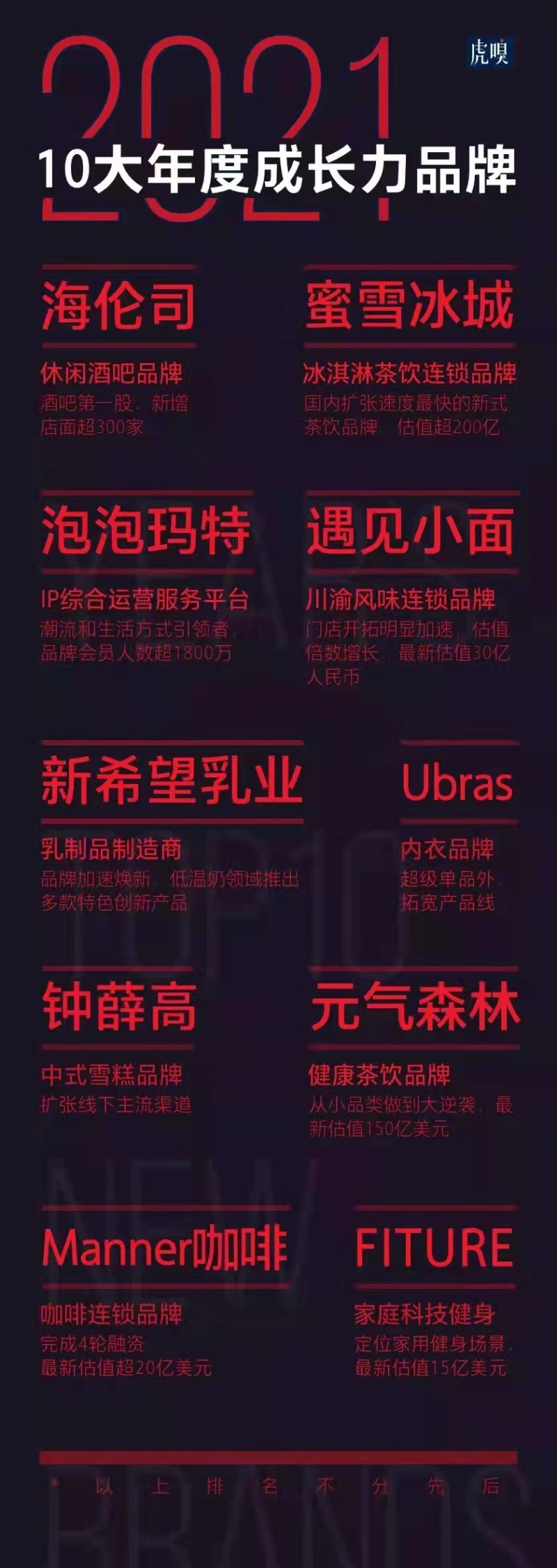 幫助用戶每月消耗數(shù)百萬卡路里，這款問世1年的智能健身產(chǎn)品確實(shí)火了