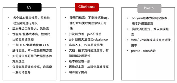 順豐科技 x StarRocks:雙十一實時運單分析實踐