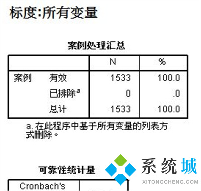 spss獨立樣本t檢驗結果怎么看?spss信效度怎么分析?
