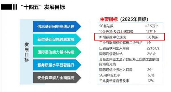 海南：到2025年新增這7個(gè)數(shù)據(jù)中心 5萬標(biāo)準(zhǔn)機(jī)架