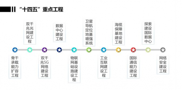 海南：到2025年新增這7個(gè)數(shù)據(jù)中心 5萬標(biāo)準(zhǔn)機(jī)架
