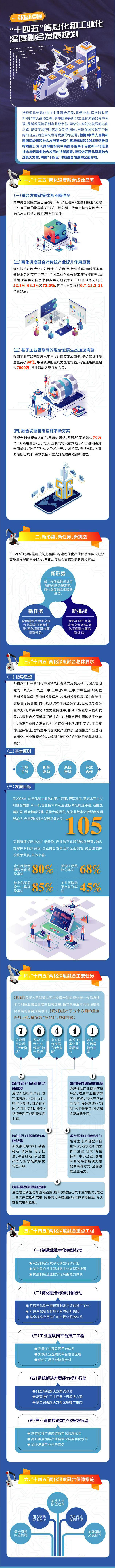 工信部：加速工業(yè)技術(shù)軟件化，攻克一批重大短板裝備和重大技術(shù)裝備
