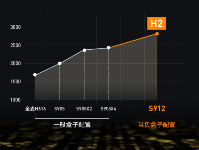 當貝盒子H2缺點有哪些，實際體驗怎么樣？