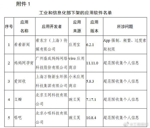 豆瓣唱吧等106款App被下架：超范圍、高頻次索取權限
