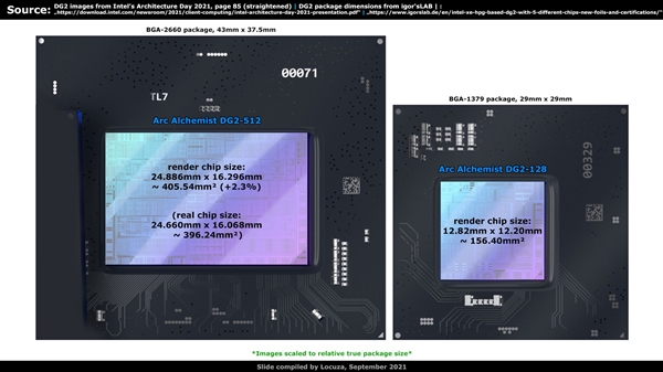 Intel ARC獨(dú)顯GPU分析:性能看齊RTX 3070 Ti有戲