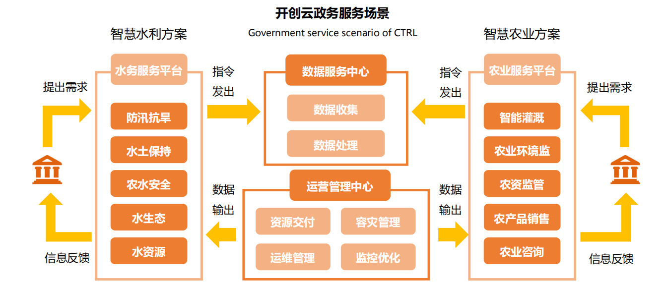 企業(yè)服務(wù)行業(yè)發(fā)展勢頭強勁 優(yōu)質(zhì)用戶體驗成為未來發(fā)展核心