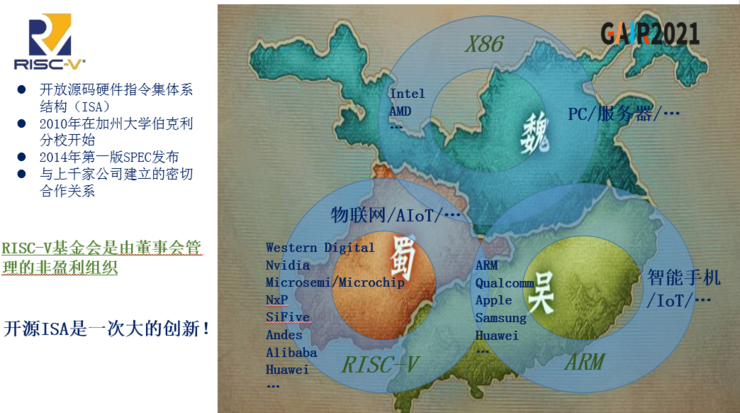 前英特爾副總裁方之熙：RISC-V 將會(huì)跟 X86、ARM 形成三足鼎立的格局
