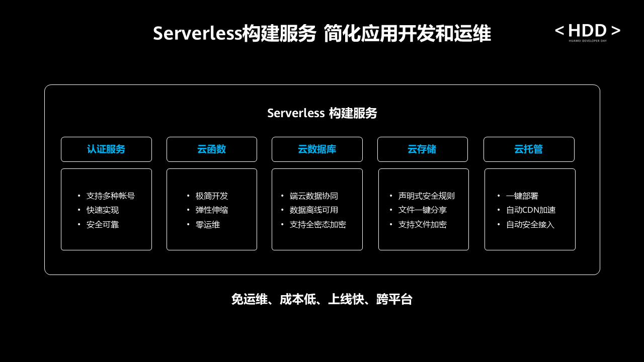 HDD深圳站：多維度提升開發(fā)效率，加速開發(fā)者應用創(chuàng)新