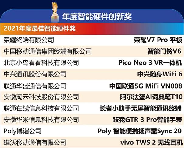 天鵝獎榜單正式出爐，阿爾法蛋AI詞典筆T10問鼎“年度智能硬件獎”