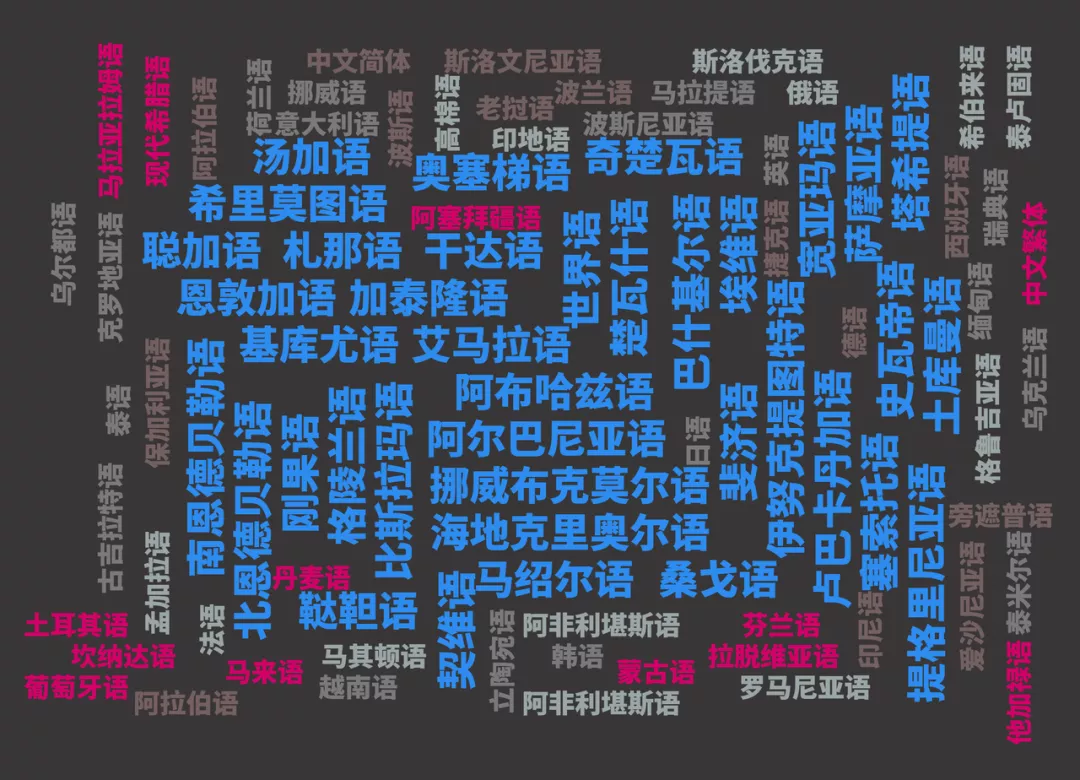 字節(jié)跳動火山翻譯上新 38 個稀有語種，自研訓練模型效率提升超 500%
