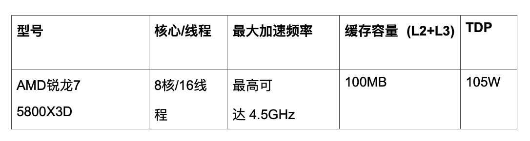 AMD 發(fā)布 R7 5800X3D 處理器，5 nm 銳龍 7000 新品下半年上市