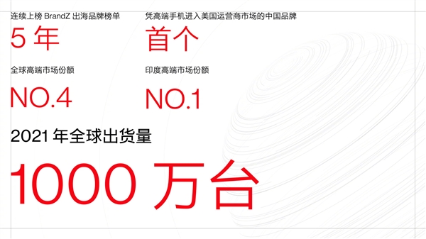 2021年全球出貨量1000萬臺(tái)！一加躋身全球高端手機(jī)TOP4