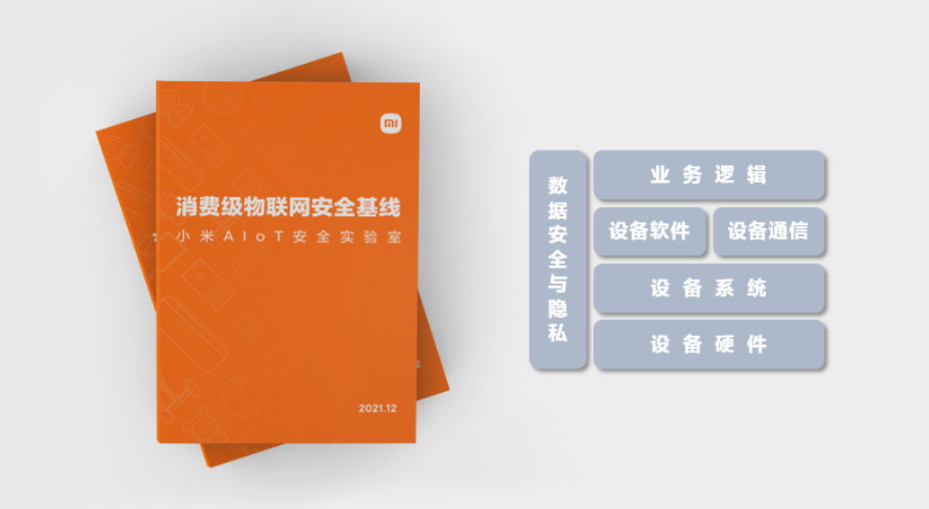 小米《消費(fèi)級(jí)物聯(lián)網(wǎng)安全基線》2.0 正式發(fā)布，面向 4 億 IoT 設(shè)備