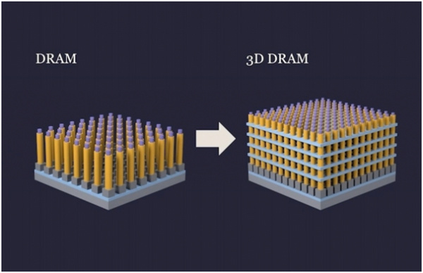 三星電子欲開發(fā)全球首個(gè) 3D DRAM，有望 2025 年問世