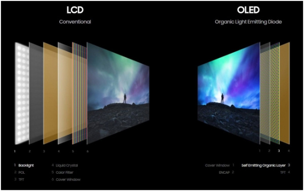 消息稱三星擬 6 月停產(chǎn) LCD 面板，加速轉(zhuǎn)換至 QD-OLED