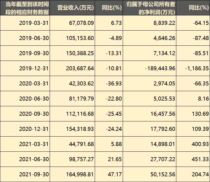 從虧損19億到盈利6億，愷英網(wǎng)絡(luò)做對(duì)了什么？