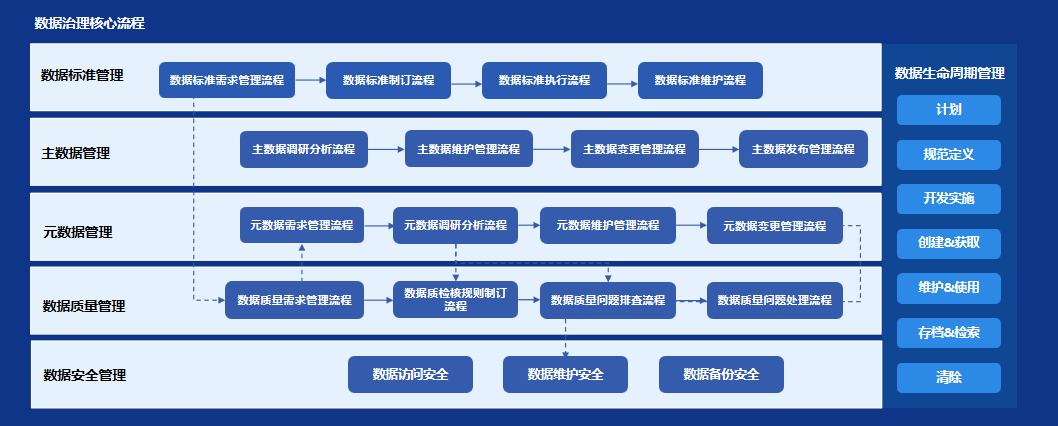 元年科技韓向東:管理會計正在發(fā)生這些變化