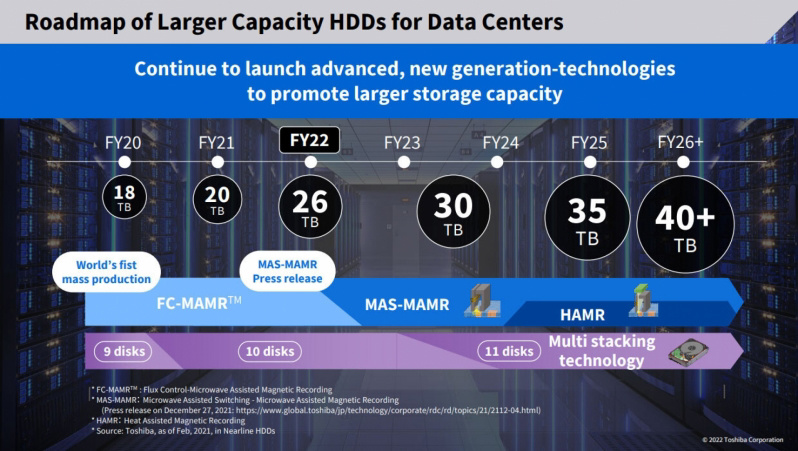 東芝公布 HDD 路線圖:30TB 型號 2023 財年發(fā)布