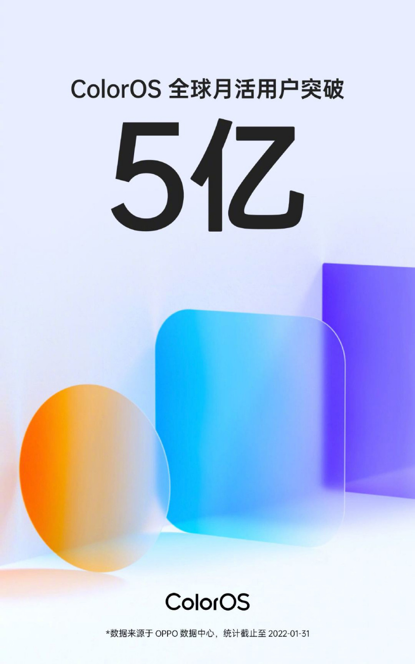 ColorOS 全球月活用戶突破 5 億！OPPO、一加手機(jī)預(yù)裝，你是五億分之一嗎？
