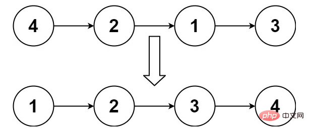 15道蝦皮服務(wù)端面試真題，你能全答對嗎？（附解析）