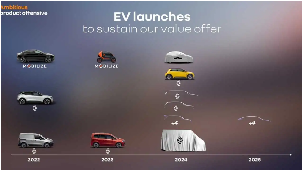 雷諾公布電動轉(zhuǎn)型計劃：2024 年至少推出四輛電動車，正在研發(fā)飛行汽車
