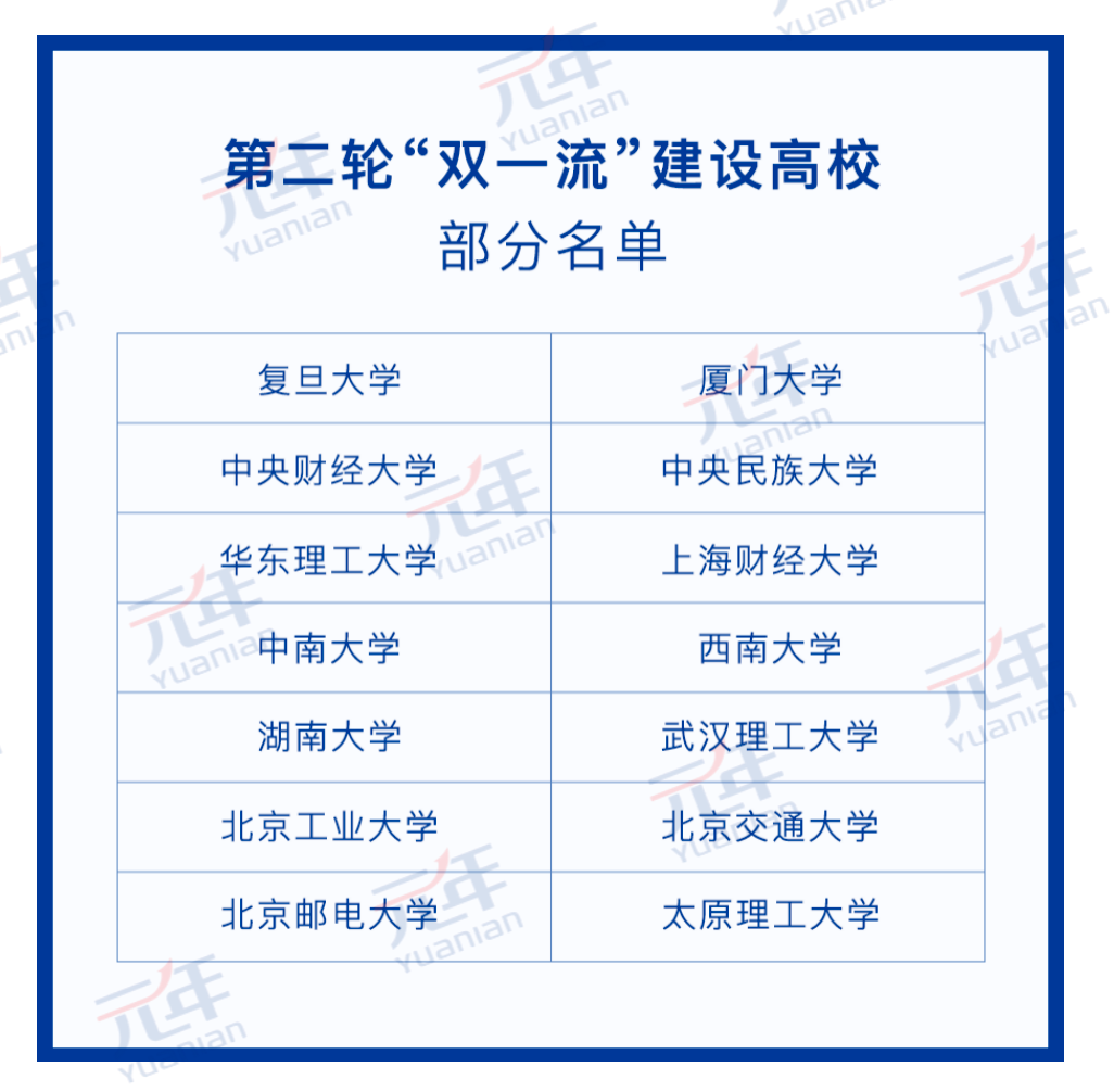 科技助推“雙一流”建設(shè)，元年科技在前行