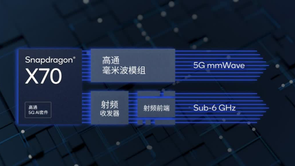 高通發(fā)布 X70 5G 調(diào)制解調(diào)器