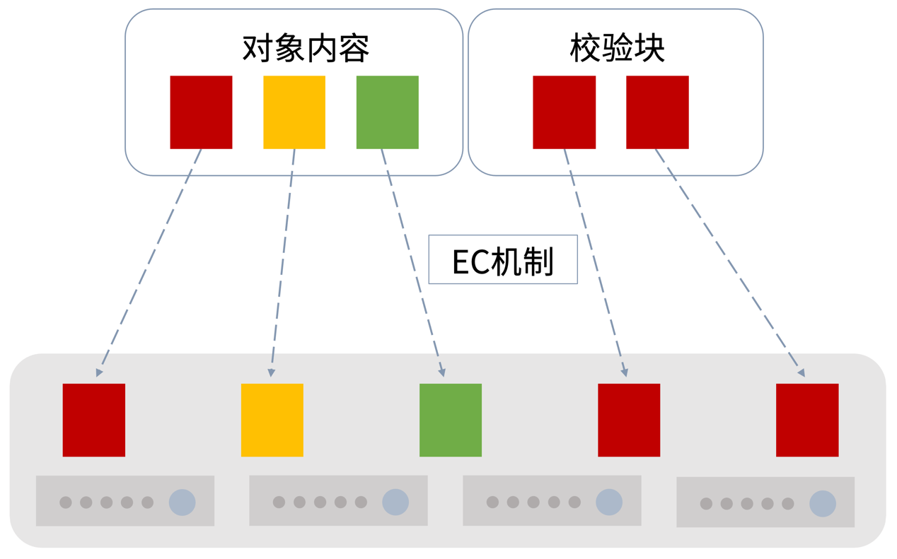 存儲成本日漸攀升？杉巖MOS海量對象存儲有絕招