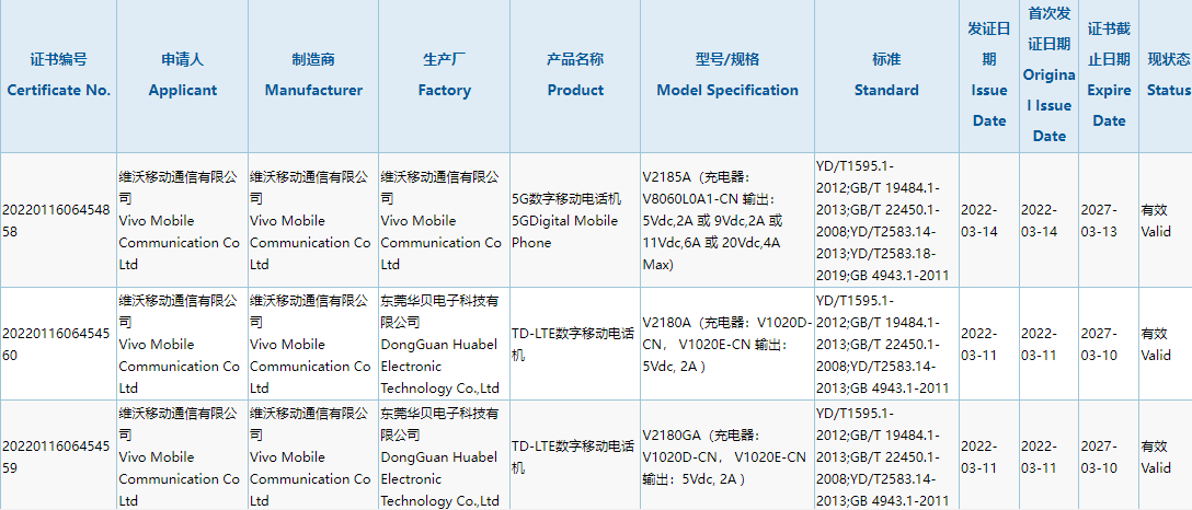 vivo 新機(jī)獲得 3C 認(rèn)證，標(biāo)配最高 80W 充電器