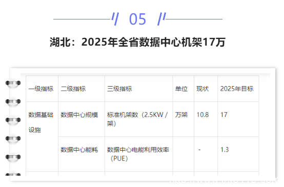 【IDC圈一周最HOT】成都、寧夏、武漢、數(shù)據(jù)中心開工，湖北政策，廣東2022年重點(diǎn)項(xiàng)目清單，AWS英國(guó)數(shù)據(jù)中心……