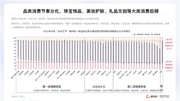 蟬媽媽解讀“她經(jīng)濟(jì)”:抖音38節(jié)報(bào)告出爐 消費(fèi)年輕化明顯
