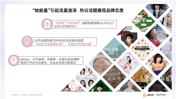 蟬媽媽解讀“她經(jīng)濟(jì)”:抖音38節(jié)報(bào)告出爐 消費(fèi)年輕化明顯