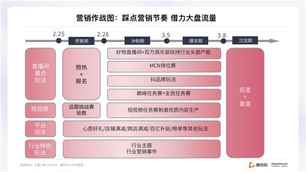 蟬媽媽解讀“她經(jīng)濟(jì)”:抖音38節(jié)報(bào)告出爐 消費(fèi)年輕化明顯