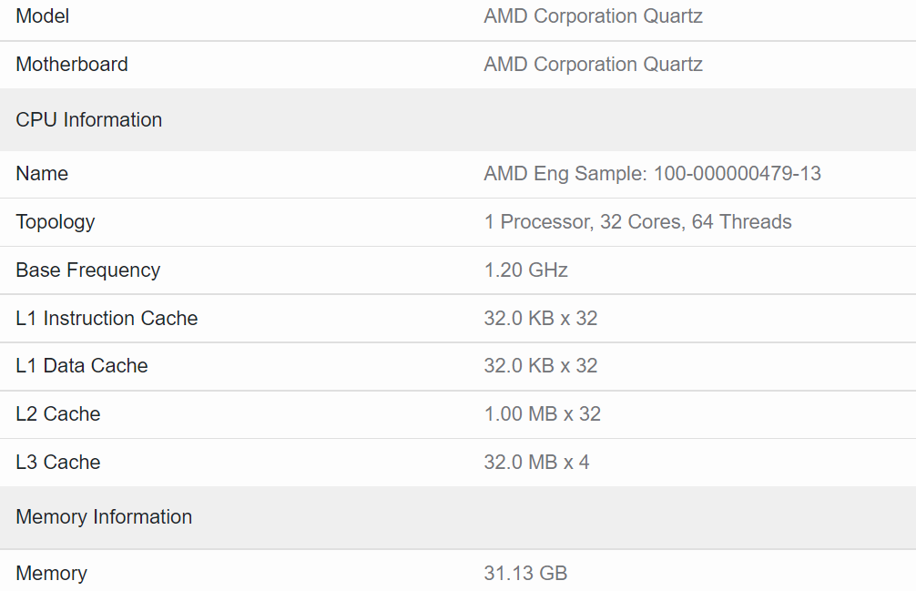 AMD Zen4 霄龍?zhí)幚砥髌毓猓篖2 緩存翻倍，5nm 工藝打造