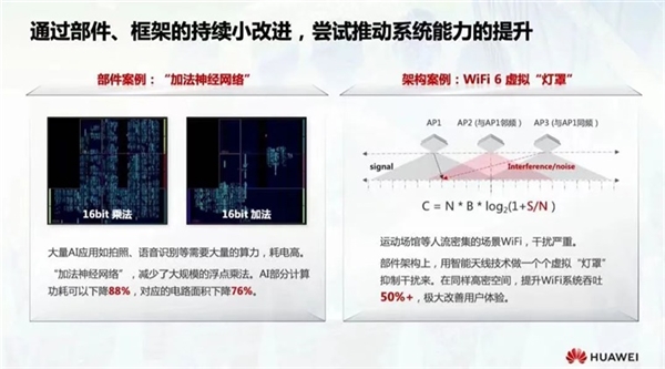 先進(jìn)工藝獲取困難 華為優(yōu)化芯片算法:功耗大降88%