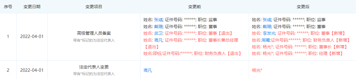 蔣凡卸任淘寶天貓法人及董事長，當(dāng)前已無法定代表人職務(wù)