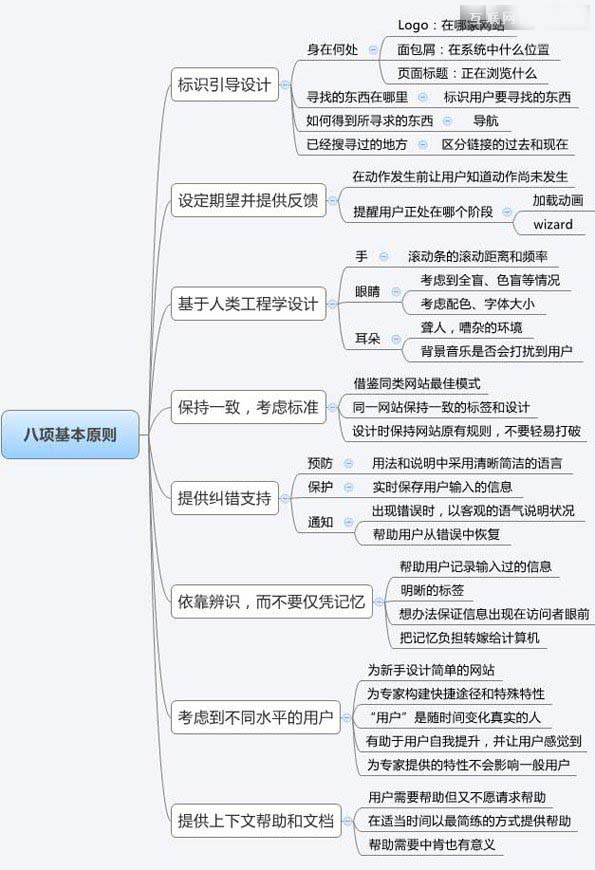 建站經(jīng)驗之怎樣設(shè)計令人流連忘返的網(wǎng)站?