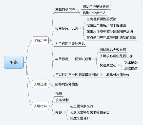 建站經(jīng)驗之怎樣設(shè)計令人流連忘返的網(wǎng)站?