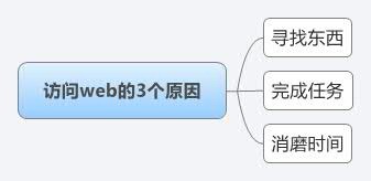 建站經(jīng)驗之怎樣設(shè)計令人流連忘返的網(wǎng)站?