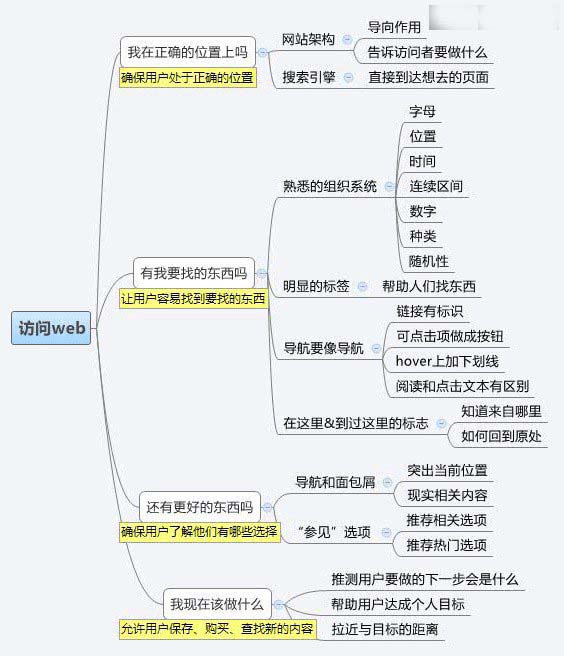 建站經(jīng)驗之怎樣設(shè)計令人流連忘返的網(wǎng)站?